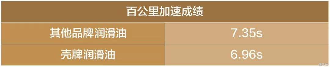 花几百块就能让爱车瞬间提升档次,几十块钱让爱车动力再回巅峰