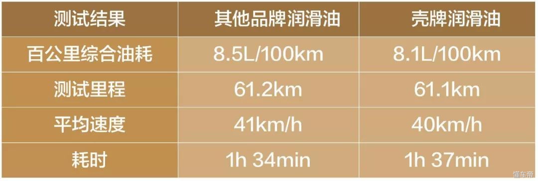 花几百块就能让爱车瞬间提升档次,几十块钱让爱车动力再回巅峰