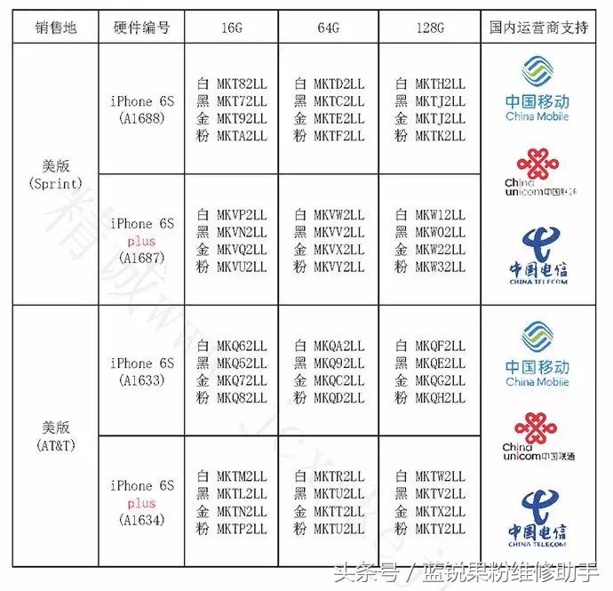华强北改爱思全绿能检测出来吗,华强北怎么做到爱思全绿
