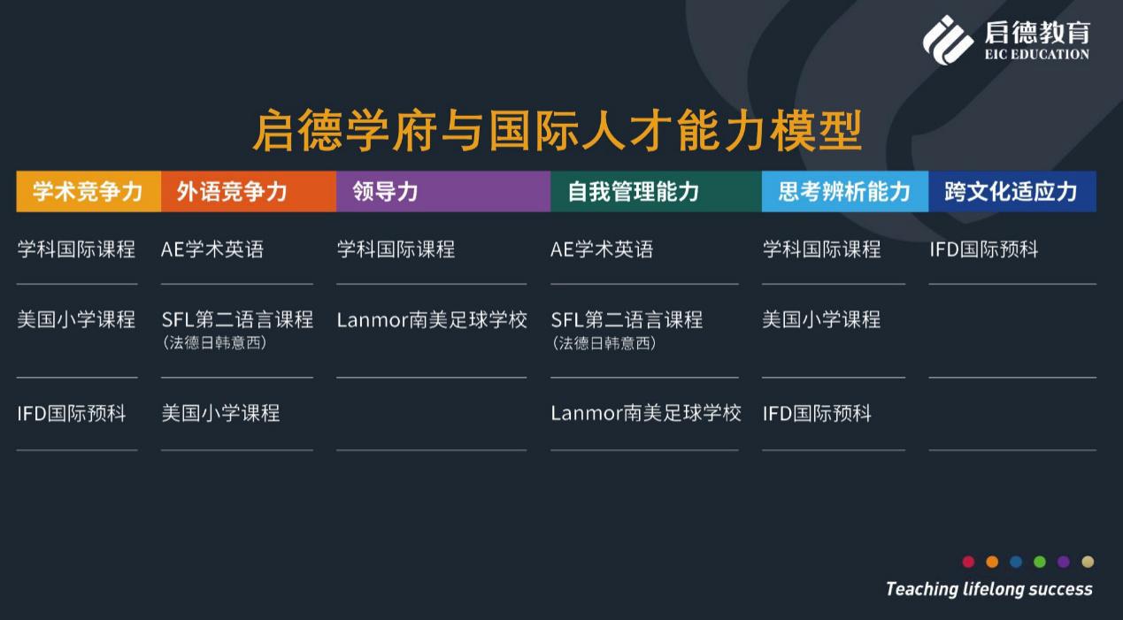 鍚痉鏁欒偛ceo,鍚痉鏁欒偛闆嗗洟ceo