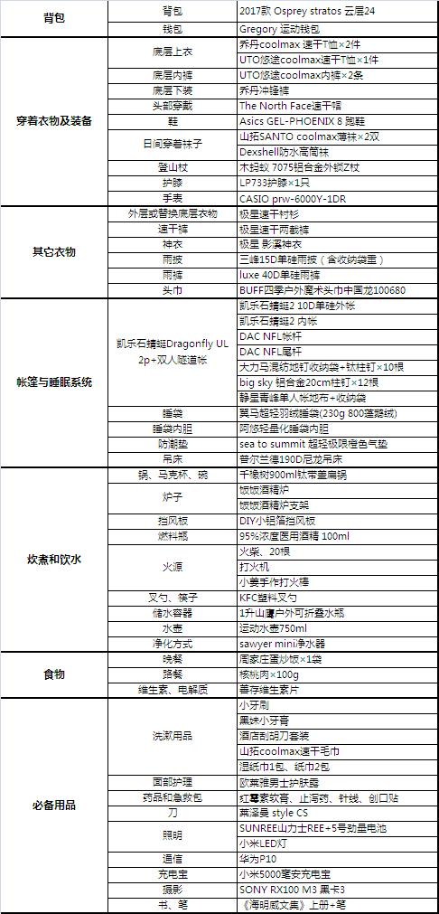 osprey旅行背包40升,ospreyhikelite18徒步背包