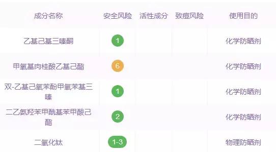 防晒霜怎么买才是对的,防晒霜应该怎么买