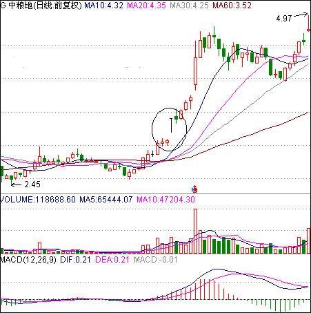 中国股市爆发跌停狂潮,中国股市一波大牛市