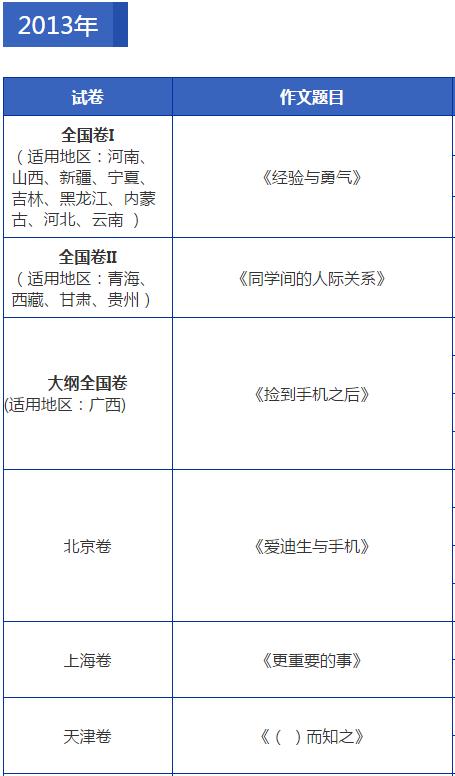2018年各地高考作文题公布完整版,历年高考作文题目大全
