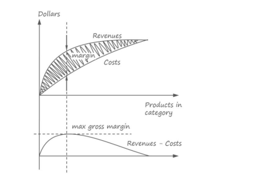 万字长文,细数零售业中的那些数据挖掘问题(下)