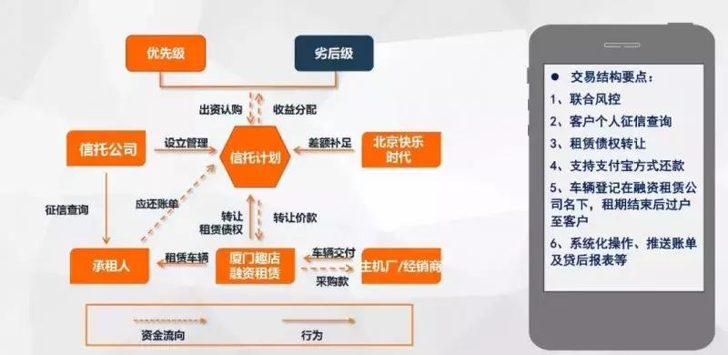 趣店汽车营收环比,趣店大白汽车业务怎么样