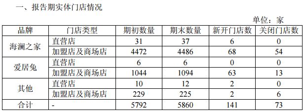 商业模式篇之海澜之家,零售商业评论海澜之家