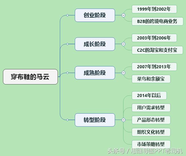 马云为什么喜欢穿布鞋,马云靠一双布鞋走天下