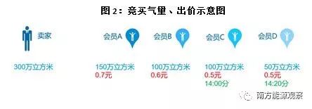 重庆天然气交易中心操作视频,重庆油气交易中心