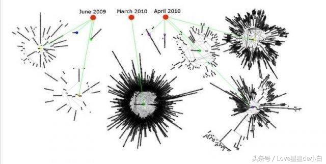 电脑黑客到底有多牛逼,黑客能黑网吧吗