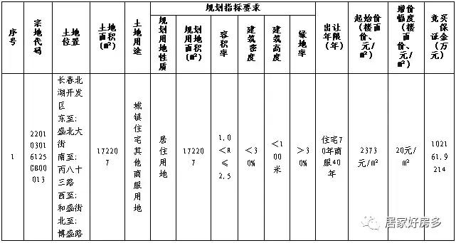 长春北湖新地王,北湖地王