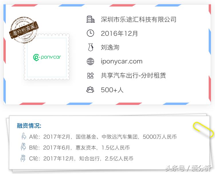 鍒嗘椂绉熻祦骞冲彴ponycar姝ｅ紡杩涘叆鍖椾含,鐭ュ悎鍑鸿绉戞妧鏈夐檺鍏徃