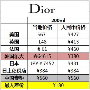 skii经典版神仙水精华液怎么样,sk2神仙水cpb化妆水