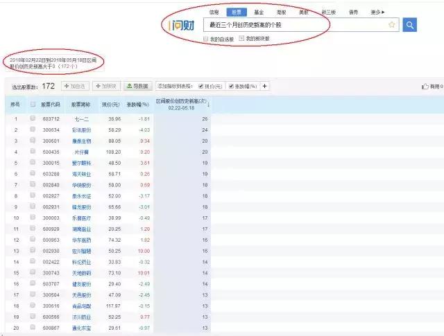 牛股主要成本,牛股的基因特点