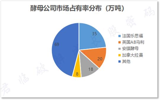 这家公司的产品，我们每天吃的比盐还多