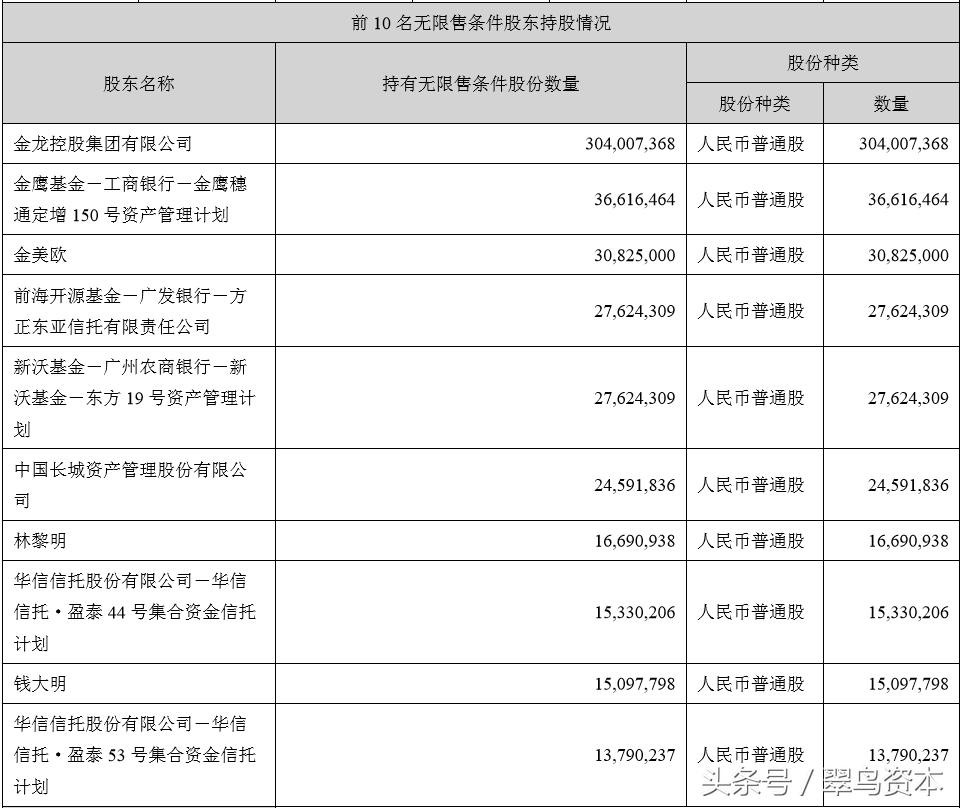 被温州创业板第一股害惨！这只基金定增10个月亏3个亿！