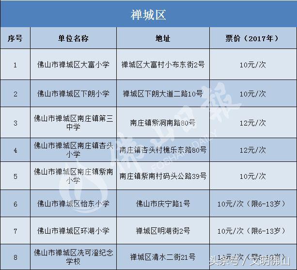 热到炸!佛山最新最全的泳场大集合来了!有免费的,赶紧游起来\x26gt;\x26gt;
