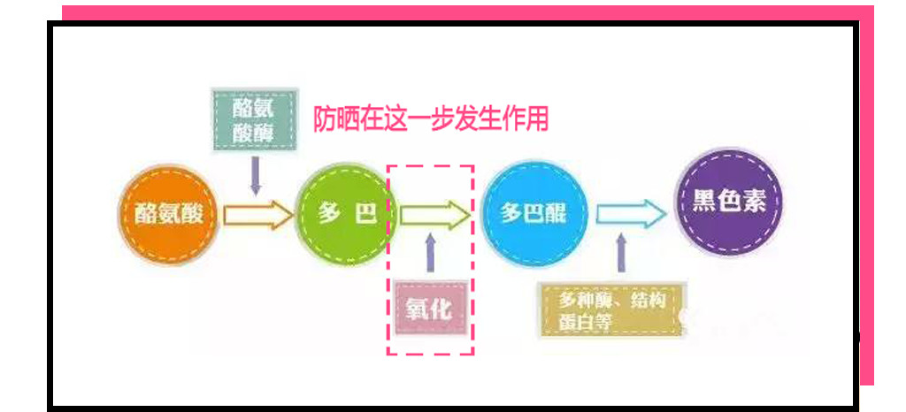 为什么敷面膜越敷越黑,为什么天天敷面膜脸还是很干呢