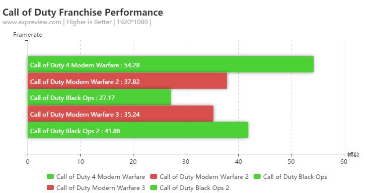 20年前的电脑现在还能用吗,十年前的电脑现在还能用吗