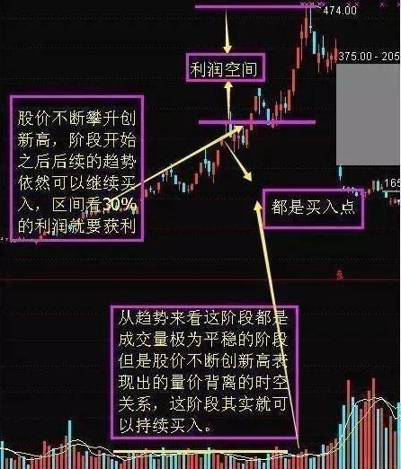 中国股市最强选股方法,快速炒股战法经验分享图