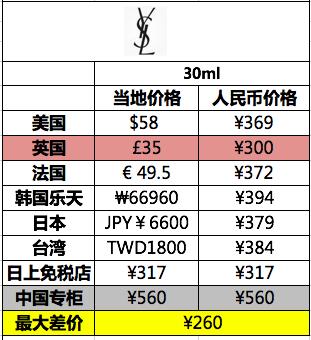 迪奥ysl兰蔻粉底液哪个好,diorysl哪个粉底比较好