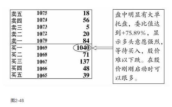 千万富翁的炒股经验,富翁的炒股经历