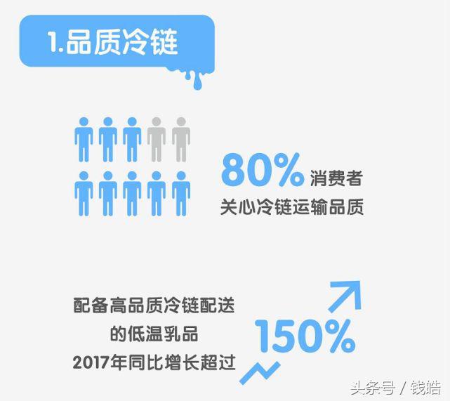 用数据洞察企业,如何用数据分析行业前景