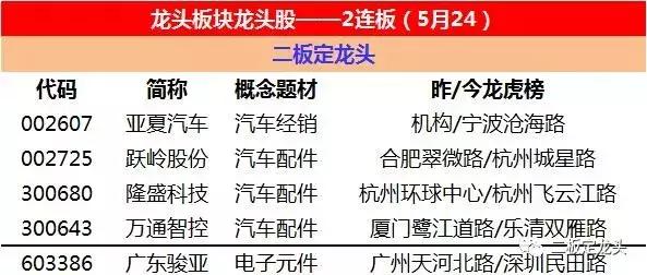 欢乐海岸妖股怎么样,欢乐海岸妖股接力