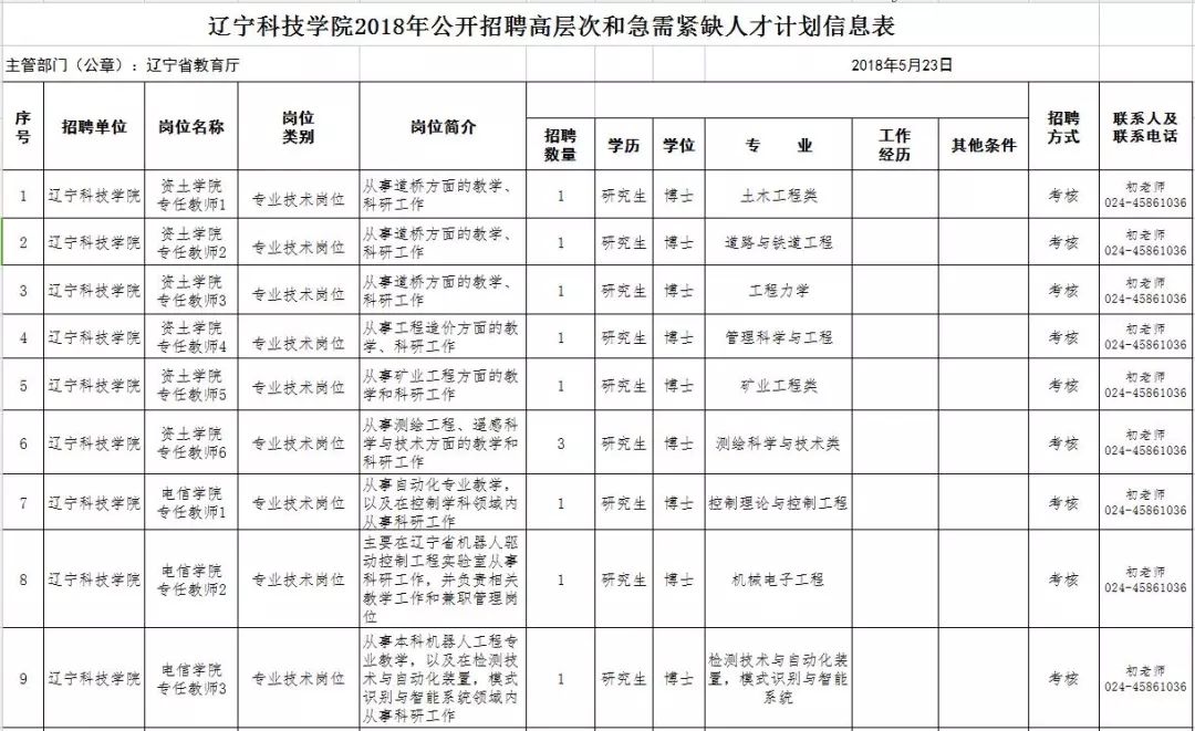 2018国家法官学院招聘岗位表,广东高等法院招聘