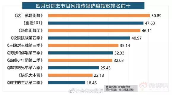 这就是街舞淘汰了一位外国选手,这就是街舞几个人抢桌子上的箱子