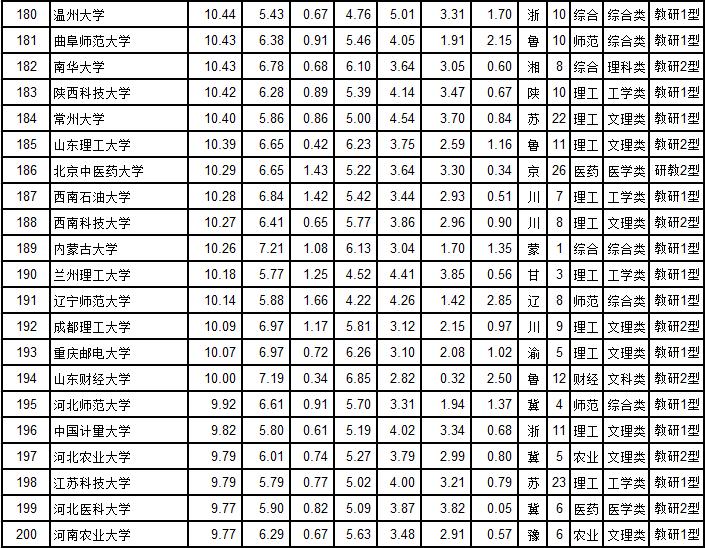 武书连2021民办大学综合实力排名,武书连2018中国高校排名完整版
