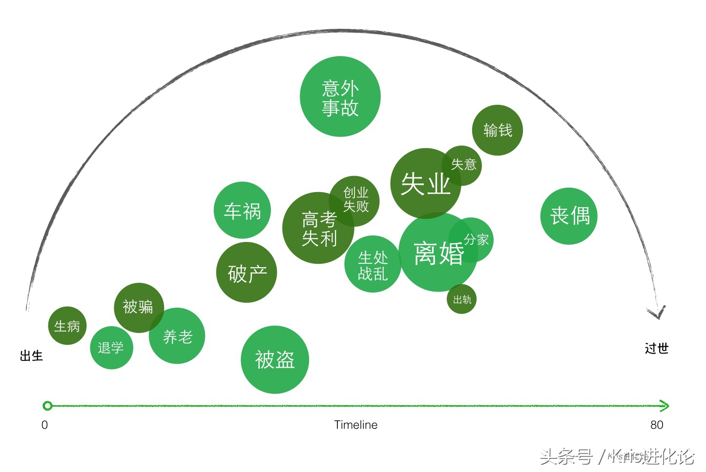 积极废人症自我治疗,积极废人症的症状