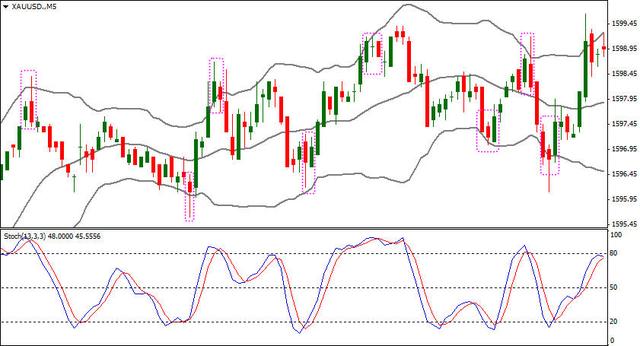 老股民选股方法和技巧和指标,老股民手把手教你超跌反弹选股