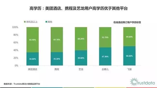 2018年q1,在线酒店预订行业发展分析报告