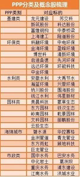 ppp概念几乎集体崩盘一份最全避雷名单送给你