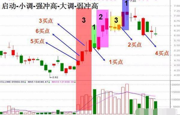 中国股市血泪教训视频,股市最该避免的十个大坑
