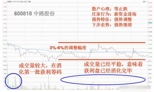 中国股市血泪教训视频,股市最该避免的十个大坑