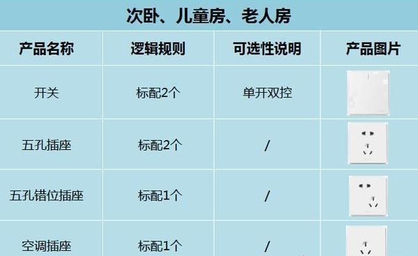 房子装修开关插座一般要装哪里,新房装修需要装多少开关插座合适