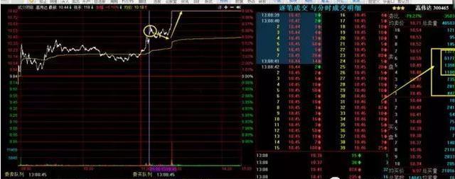 中国股市经历过几次股灾,股市股灾结果分析