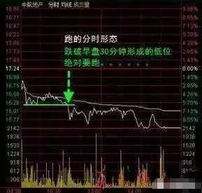 炒股分时图看哪个指标最准确,分时图哪个指标准确率高炒股