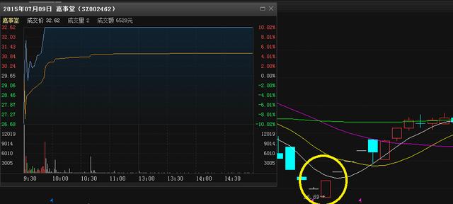 善良的中小投资者被洗劫，中国股市保护了谁？