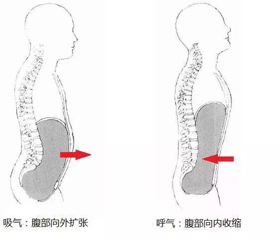 夏天喘不过气呼吸困难是怎么回事,夏天感觉呼吸不顺畅像缺氧