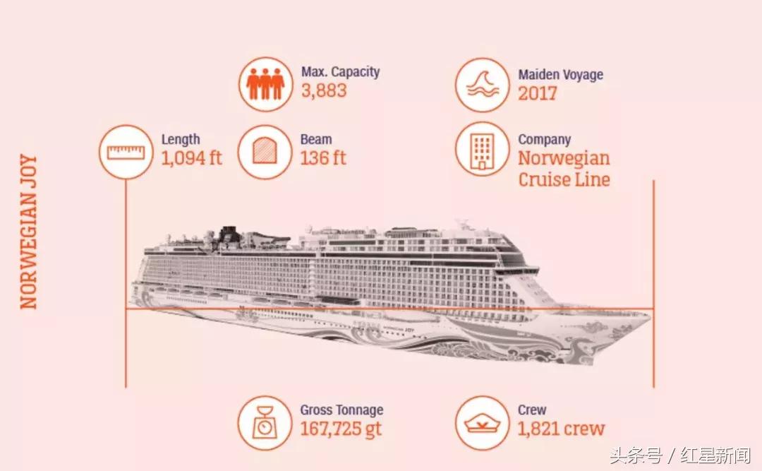 全球十大经典邮轮航线,全球最大的游轮旅游攻略