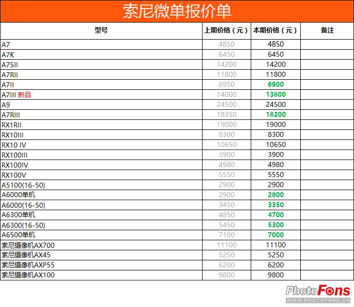 2017年数码影像,2020年数码产品价格走向