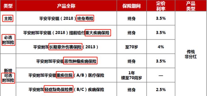 平安福2018保险到底好不好,平安福18到底值不值买