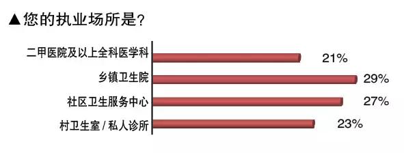 国内三甲医生收入,三甲全科医生收入