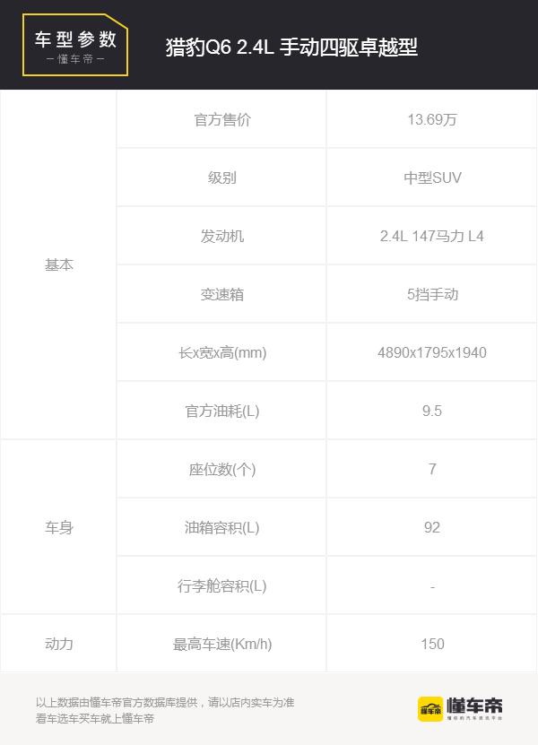 猎豹Q6手动四驱卓越型,猎豹q6两驱最省油的是哪一款