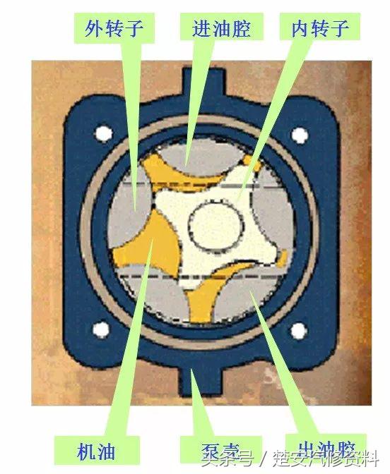 发动机润滑系统真实讲解,发动机润滑系统养护多久一次