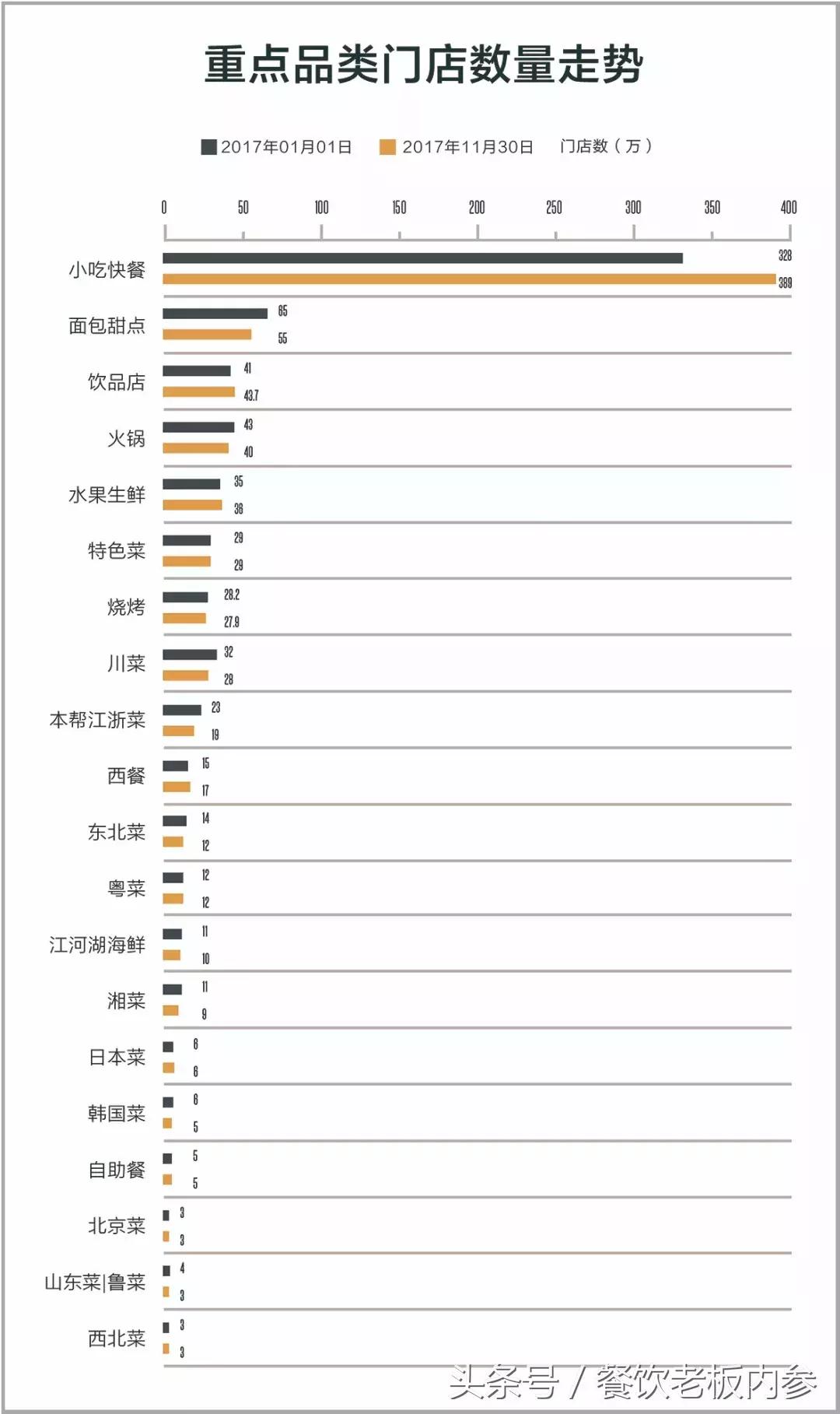 一年关掉1000家店是什么体验,一年关店200家现状