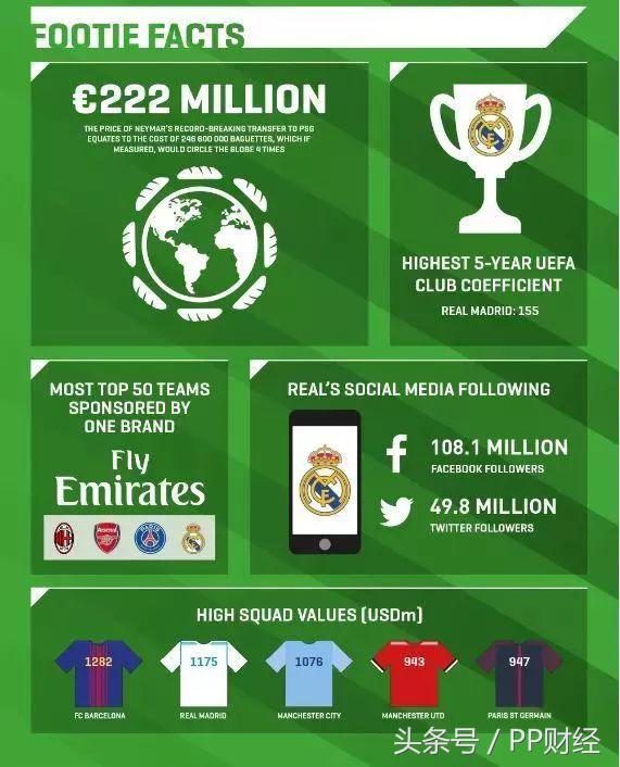 皇马盈利最新状况,2026-2017皇马获利纪录